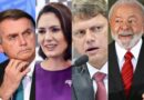 Bolsonaro, Tarcísio e Michelle Venceriam Lula em todos os cenários de 2º turno, mostra nova pesquisa
