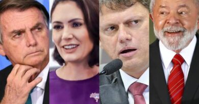 Bolsonaro, Tarcísio e Michelle Venceriam Lula em todos os cenários de 2º turno, mostra nova pesquisa